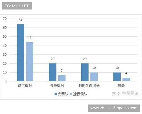2月12日火箭队比赛回顾及重要数据分析 2月12日火箭队比赛回顾及重要数据分析