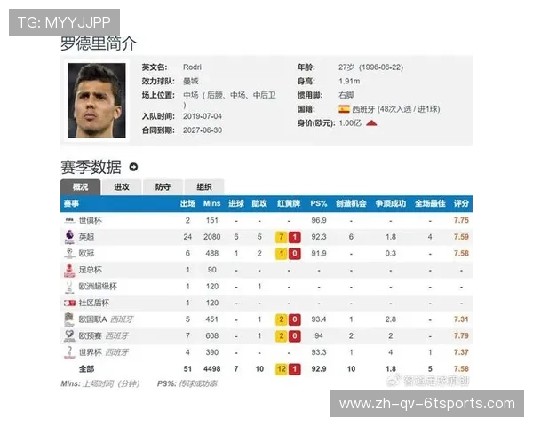 FM17英超联赛实用球员推荐榜单,低价高能选手全收录 FM17英超联赛实用球员推荐榜单,低价高能选手全收录