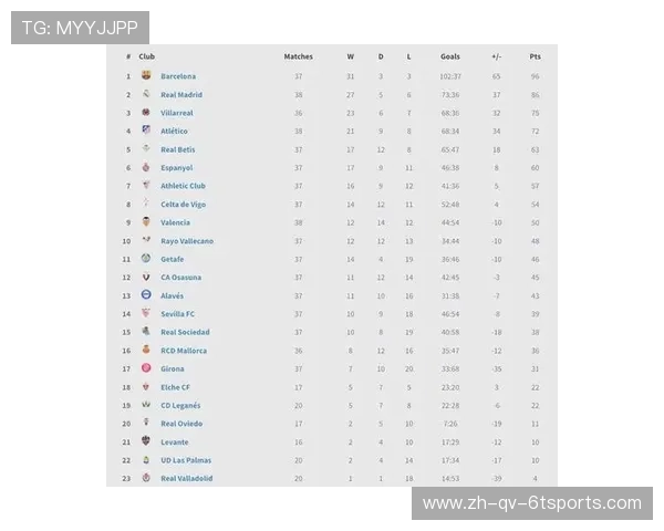 西甲联赛冠军球队的赛事影响